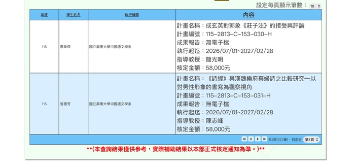 【恭賀】恭賀本系師生榮獲115年度國科會大專學生研究計畫獎助圖片