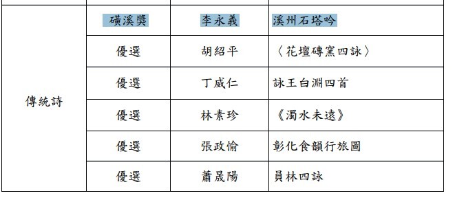 【恭賀】本系113級碩專班李永義同學榮獲「2026磺溪文學獎─傳統詩」首獎！！圖片