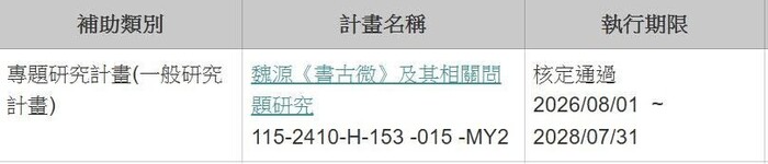 【恭賀】本系教師通過115年度國科會專題研究計畫圖片