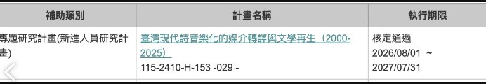 【恭賀】本系教師通過115年度國科會專題研究計畫圖片